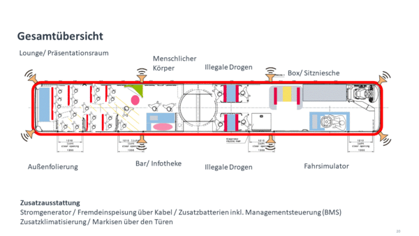 Bild vergr&ouml;&szlig;ern: Die geplante Innengestaltung des Mobilen Pr&auml;ventionsbusses mit verschiedenen Stationen der Suchtpr&auml;vention.