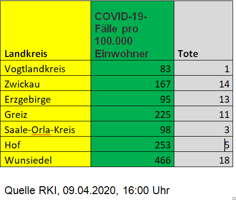 Bild vergr&ouml;&szlig;ern: Die aktuellen Fallzahlen im Vergleich.